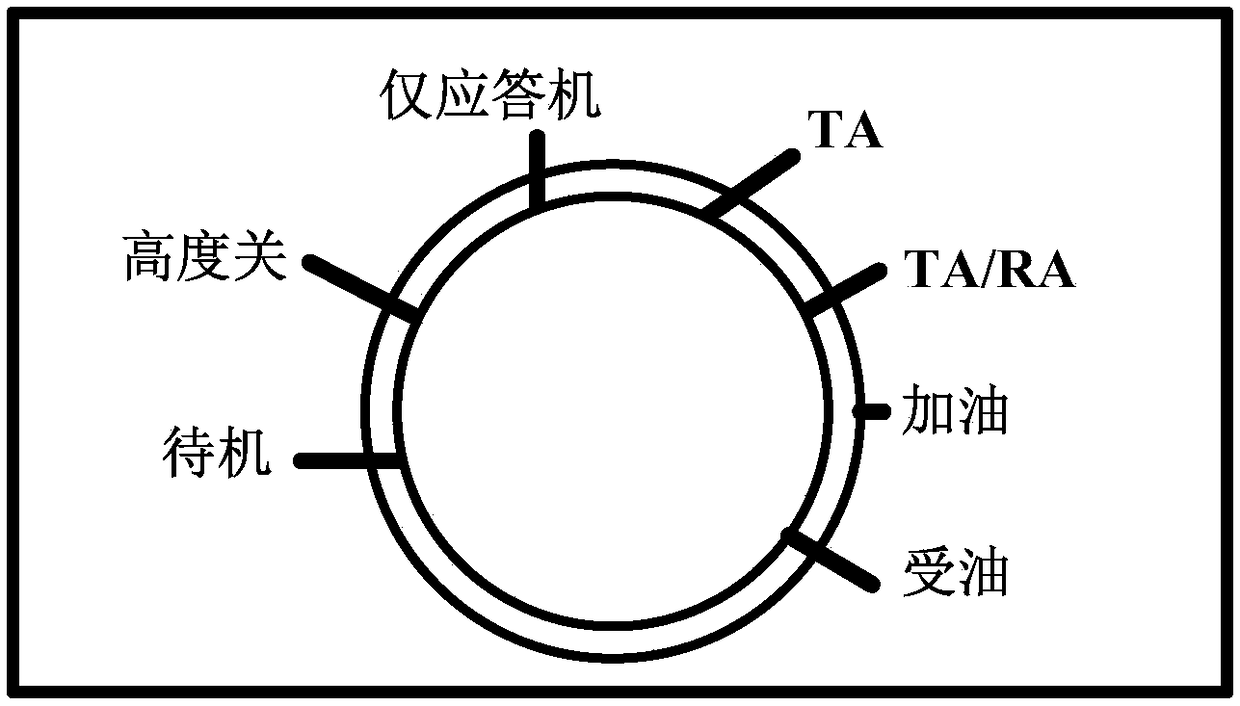 Method and device for achieving refueling mode of air refueling machine airborne anti-collision system