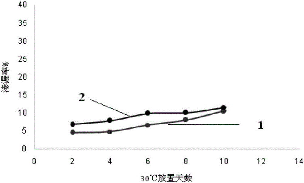 Lipidosome-polymer particle preparation of topical anaesthetic and preparation method of lipidosome-polymer particle preparation