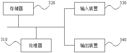 Voice cloning method and device based on single-speaker speech synthesis data set