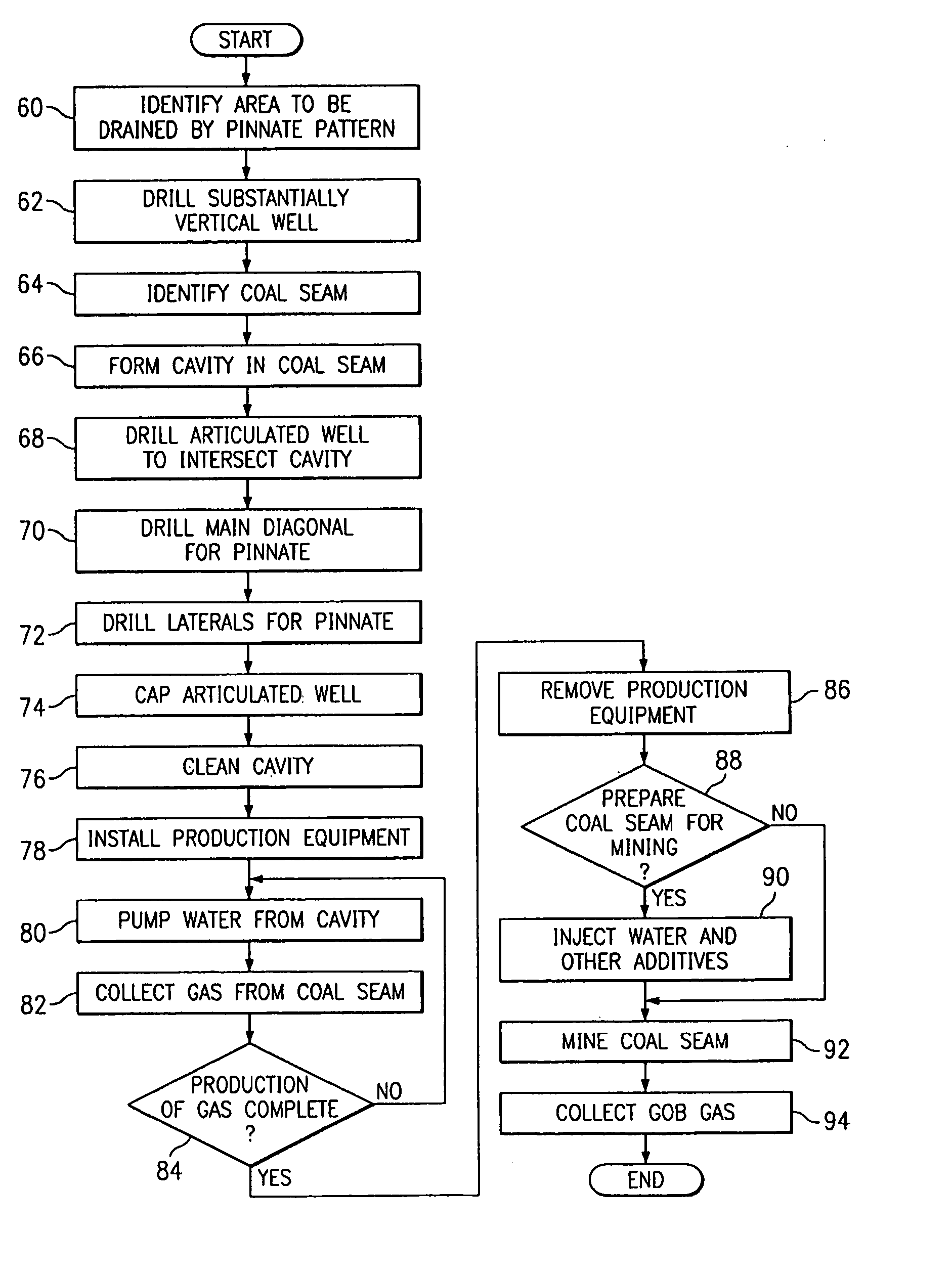 Method and system for accessing subterranean deposits from the surface and tools therefor