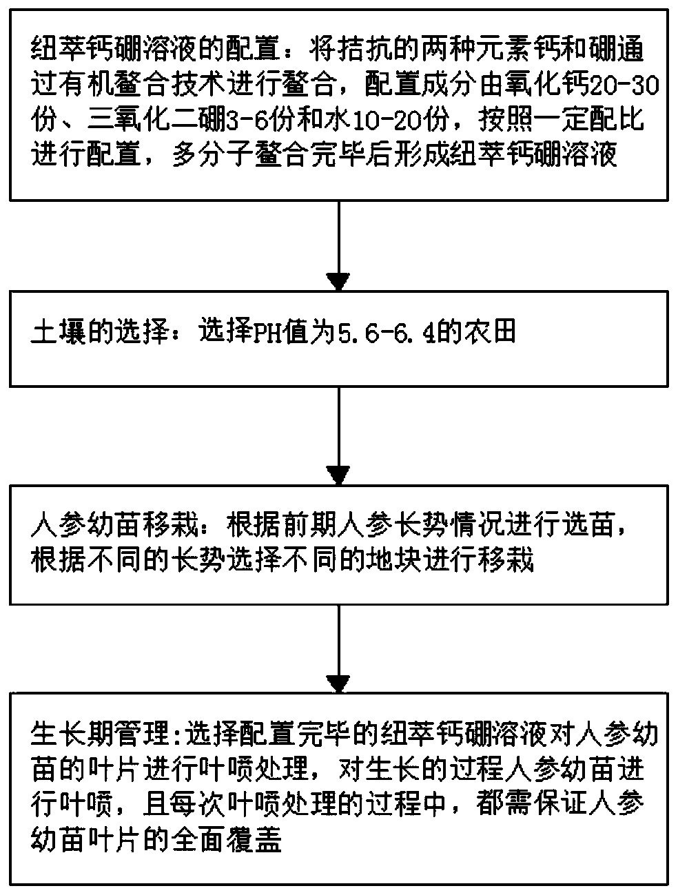 Solution to yellowing of ginseng leaves