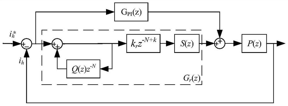 Active filter optimization method and system based on quantum-behaved particle swarm algorithm