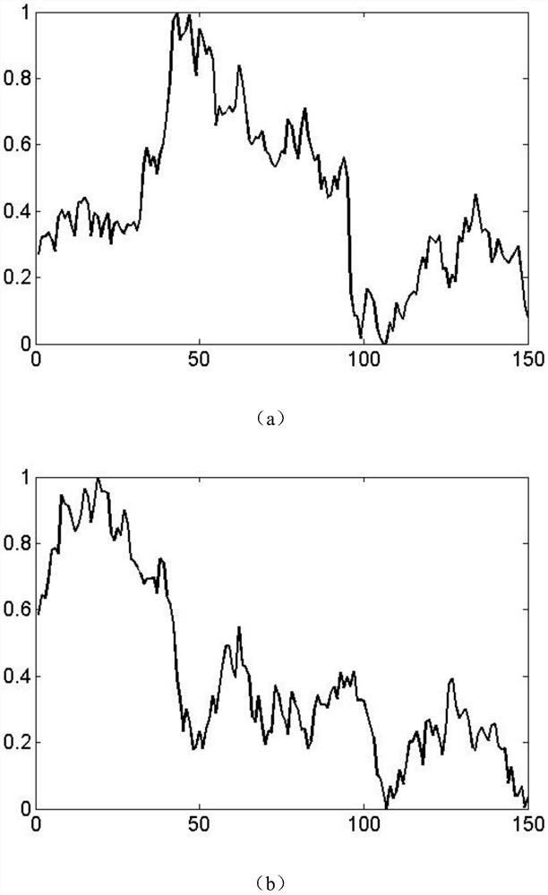 Transformer state parameter combination prediction method based on cloud system similarity weight distribution