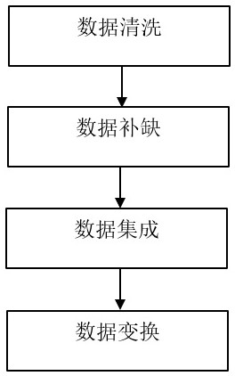 A Real-time Prediction Method of Formation Fracture Length Based on Kernel SMO Algorithm