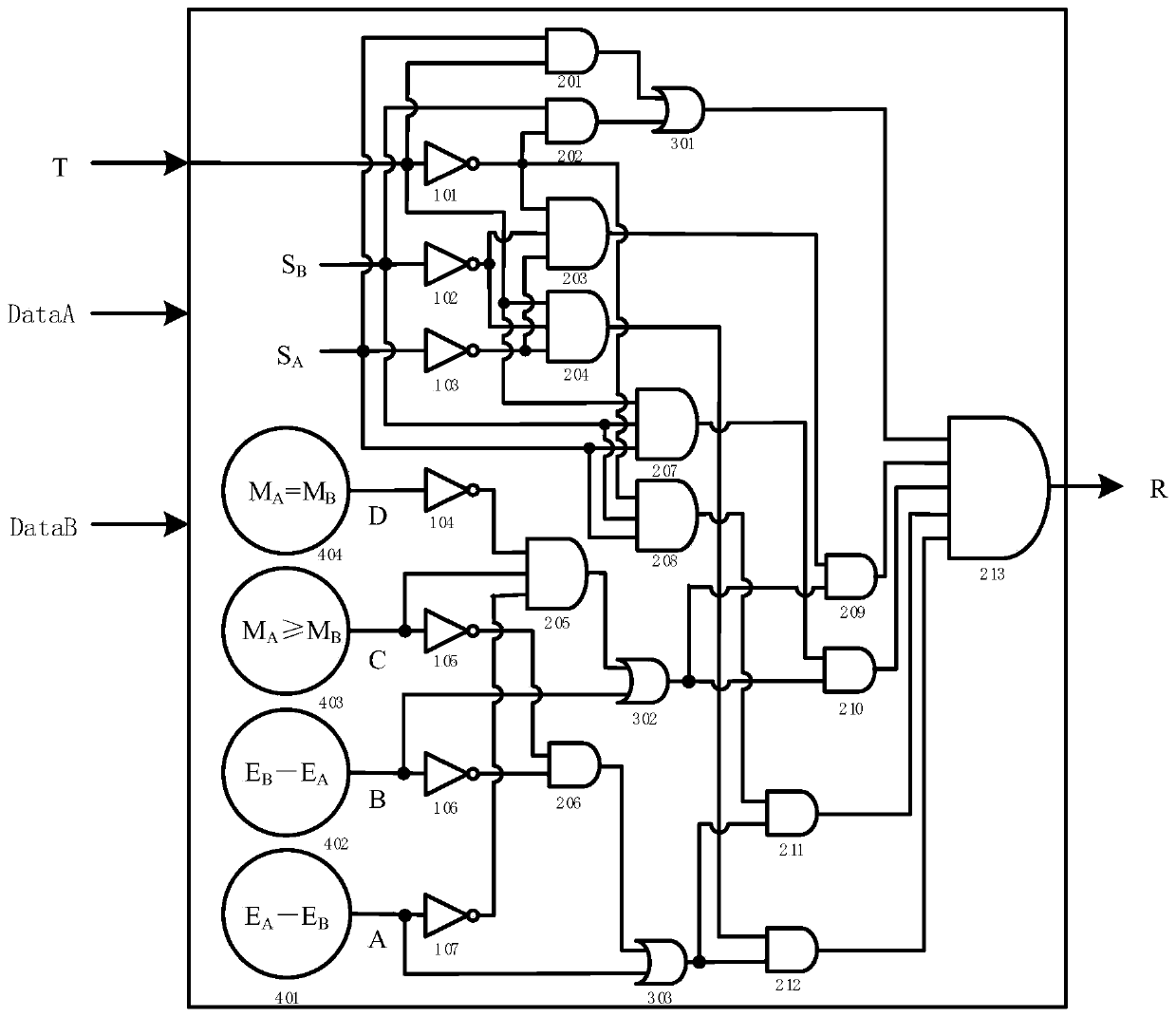A Normalized Floating Point Data Screening Circuit