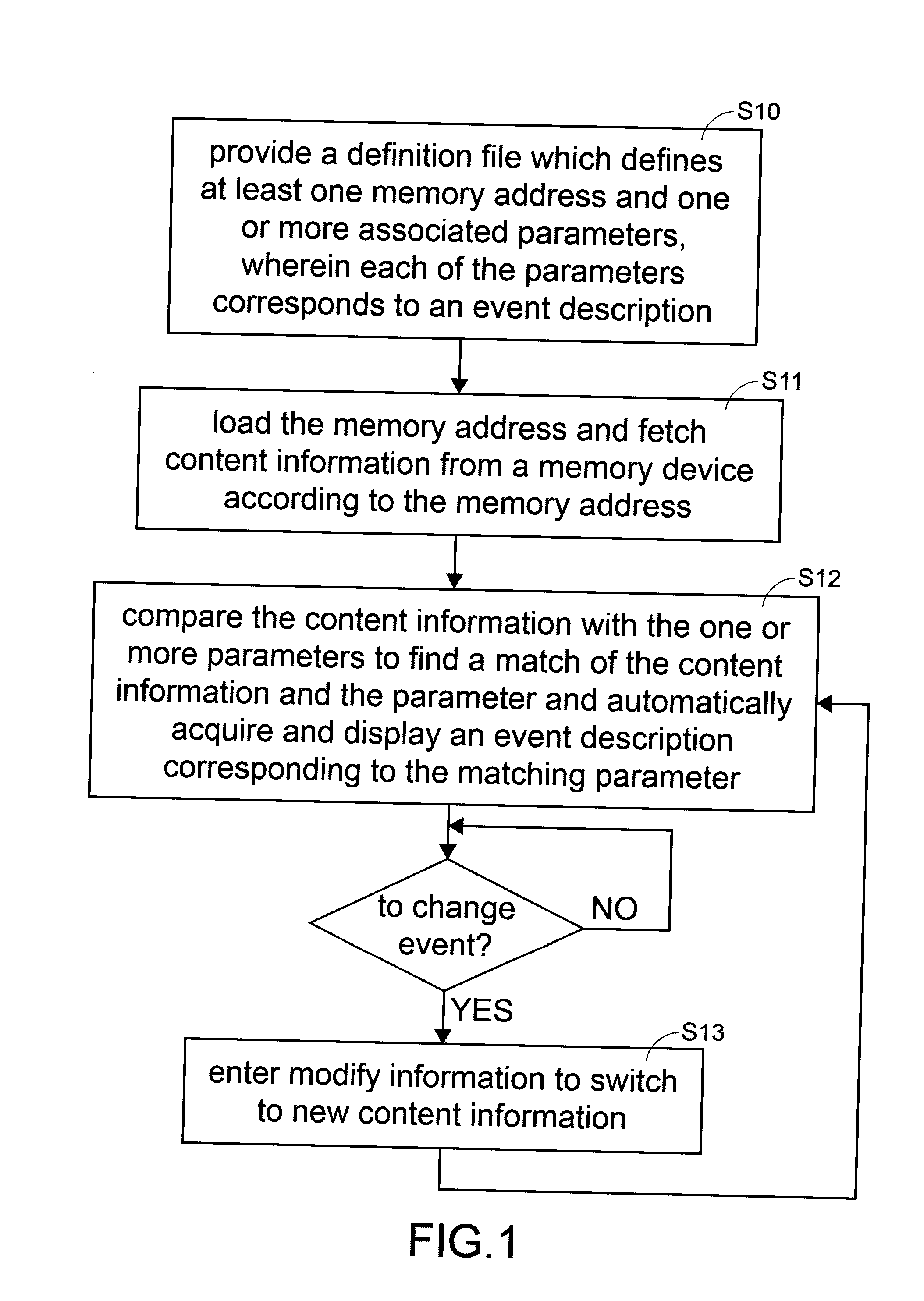 Method and system for parsing contents of memory device