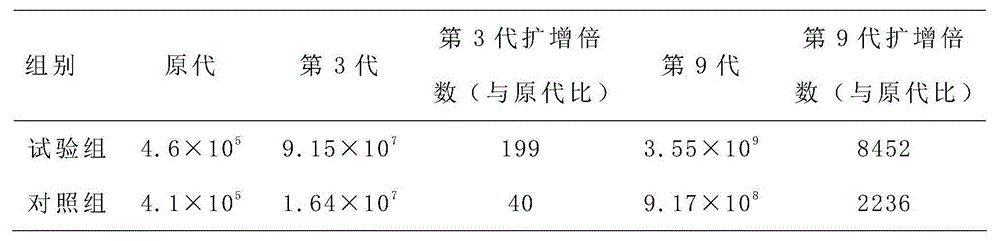 Nerve stem cell special-purpose culture medium and culture method thereof