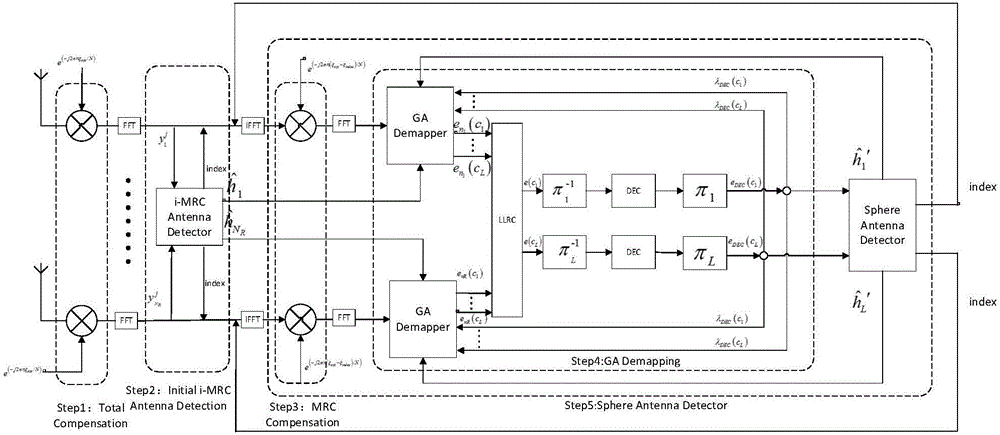 Frequency offset inhibition method based on SCM-SM system