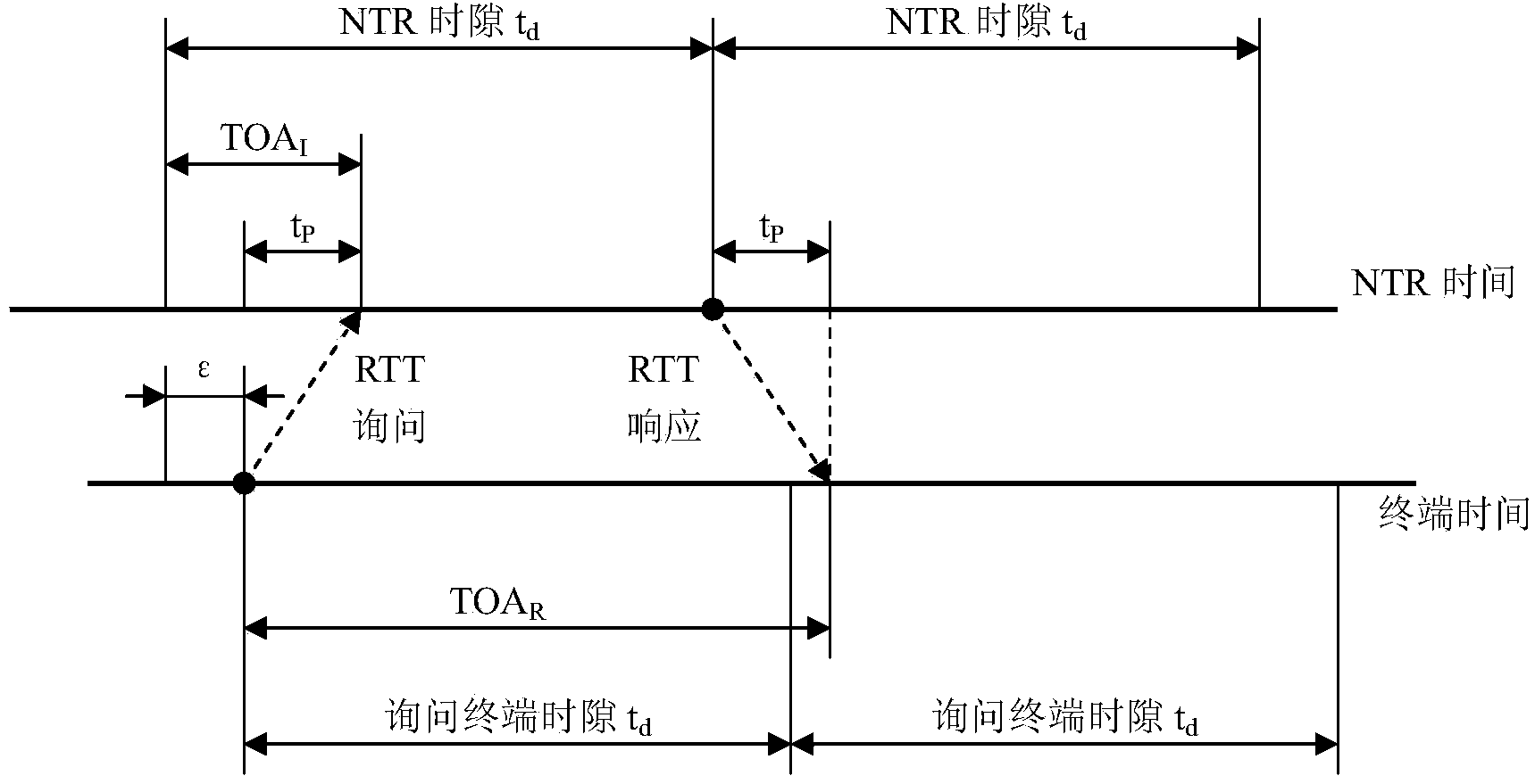 Group range finding method based on a wireless dynamic self-organizing network