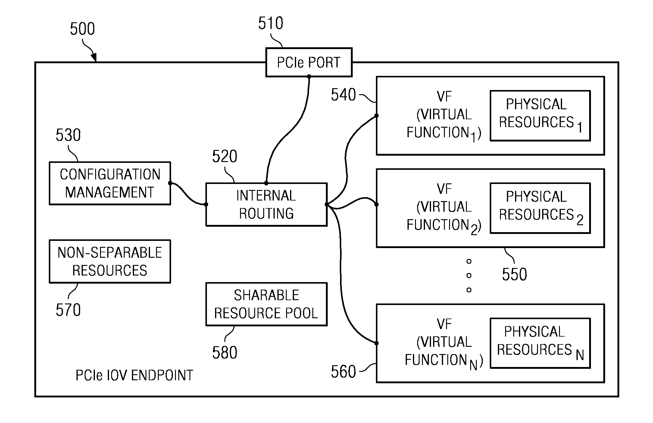 System and method for management of an iov adapter through a virtual intermediary in a hypervisor with functional management in an iov management partition