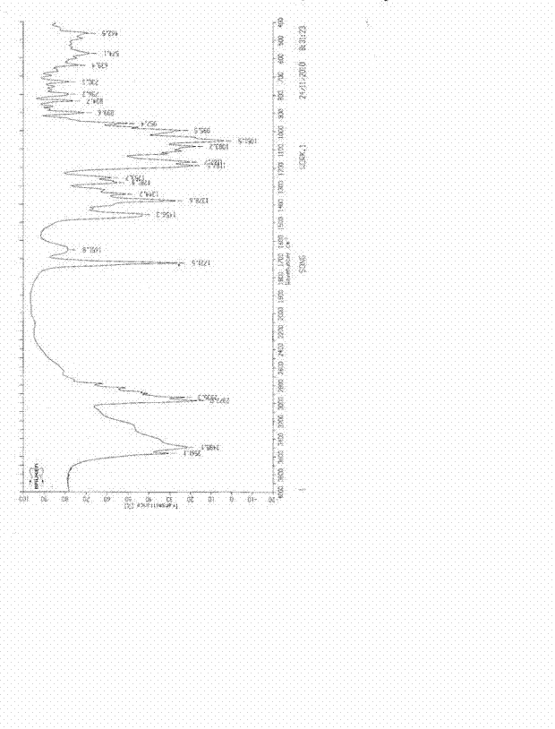 Azithromycin ultrafine powder in-situ gel eye drops and preparation method thereof