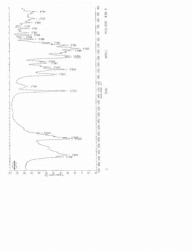 Azithromycin ultrafine powder in-situ gel eye drops and preparation method thereof