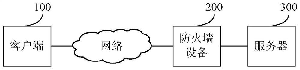 A session entry processing method, device, firewall device, and storage medium