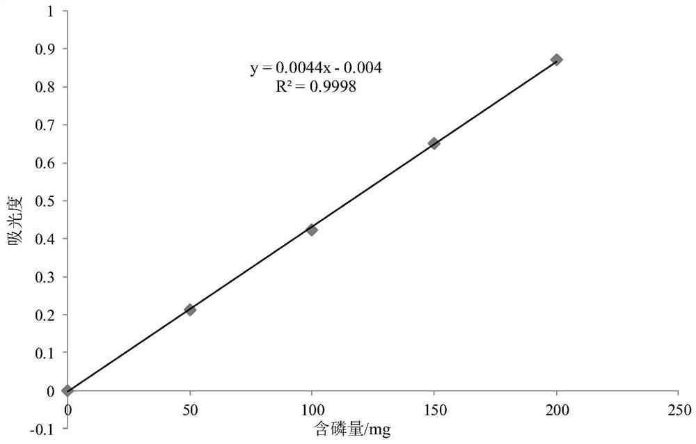 A method for preparing egg yolk lecithin using two-step subcritical extraction technology