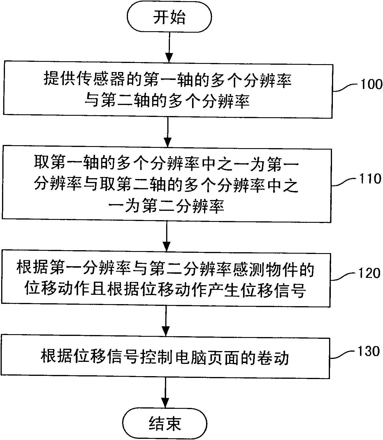 Device and method for controlling scrolling of computer page adaptable to different screen resolutions