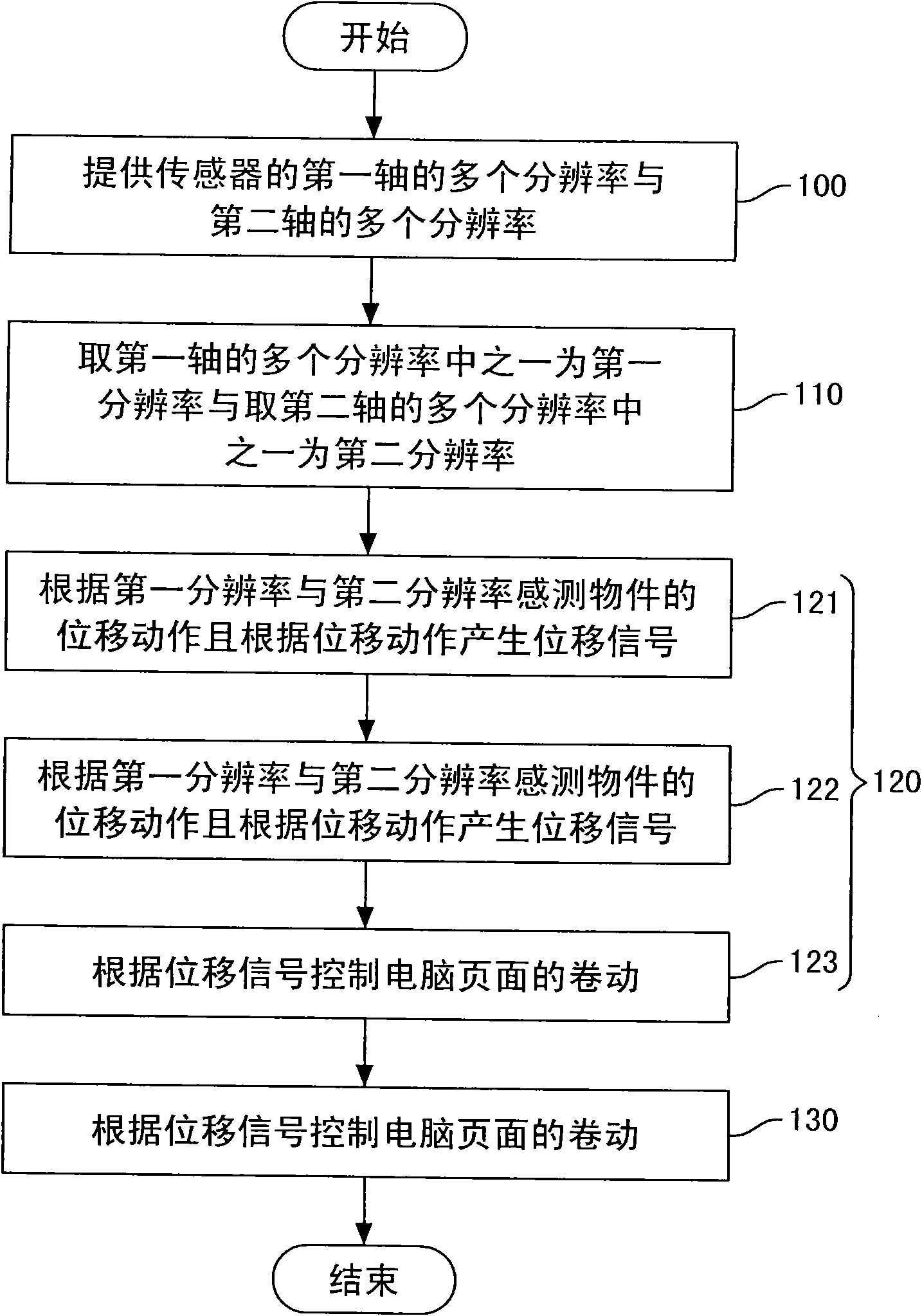 Device and method for controlling scrolling of computer page adaptable to different screen resolutions