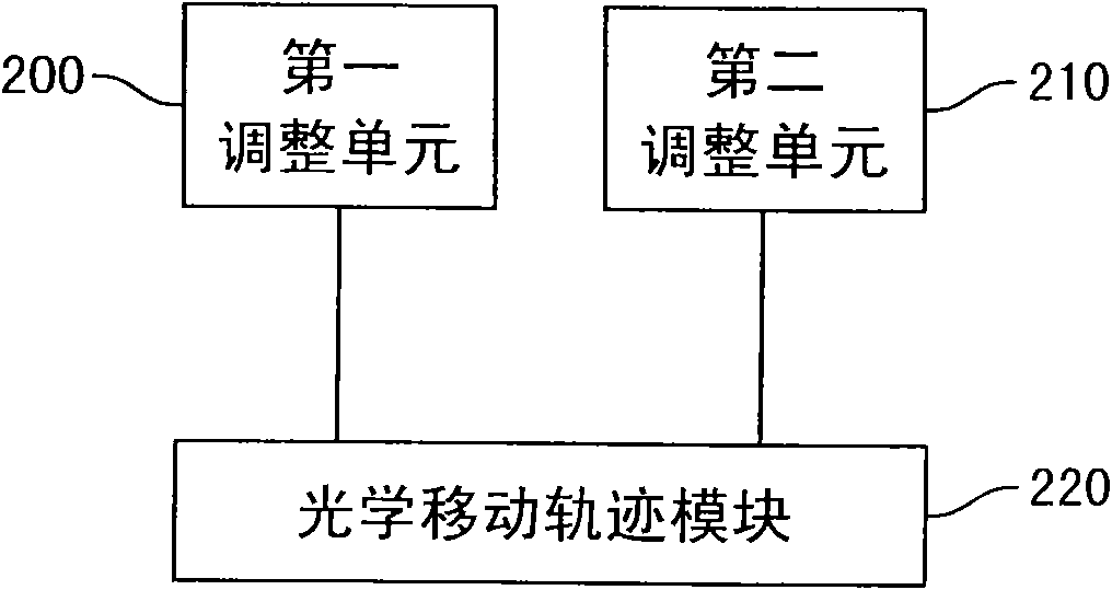 Device and method for controlling scrolling of computer page adaptable to different screen resolutions