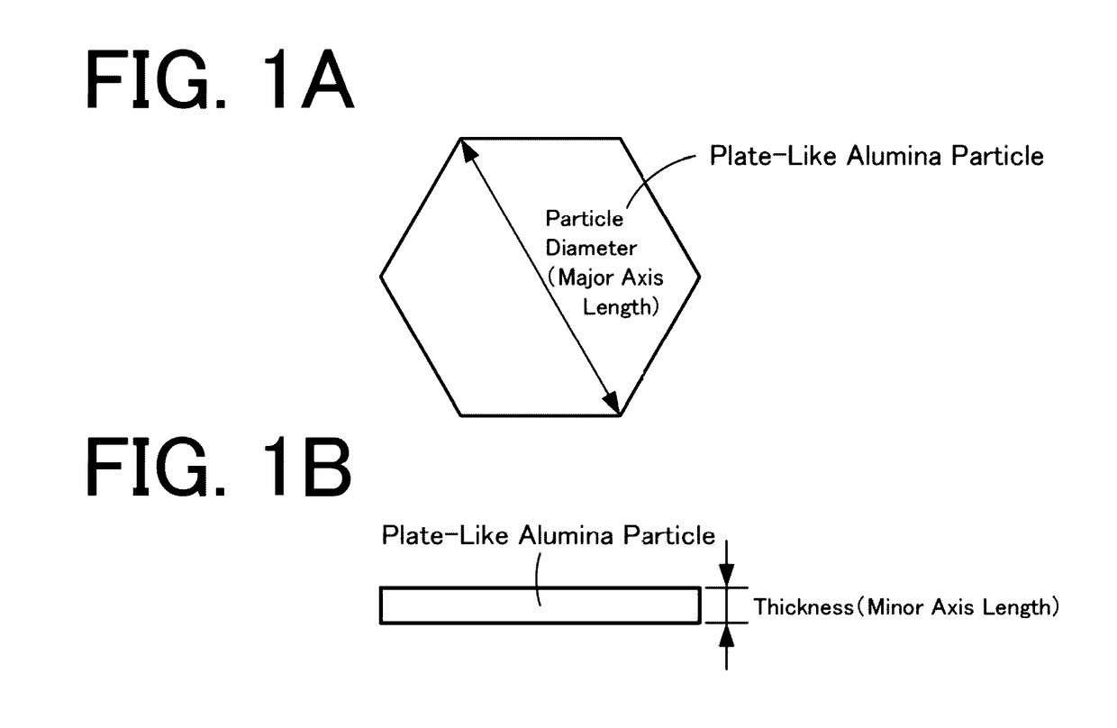Method for manufacturing plate-like alumina powder and plate-like alumina powder