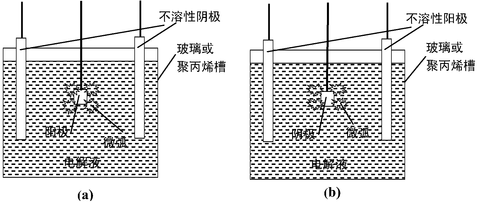 Method for large-area deposition of coating and surface modification by cathodic plasma electrolysis