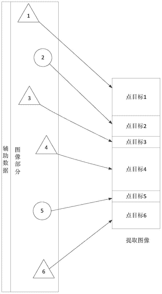 A method for positioning and extracting point target images in spaceborne areas