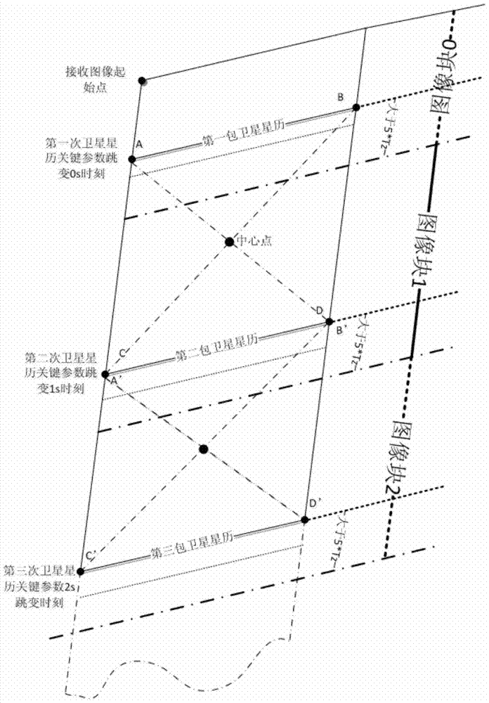 A method for positioning and extracting point target images in spaceborne areas