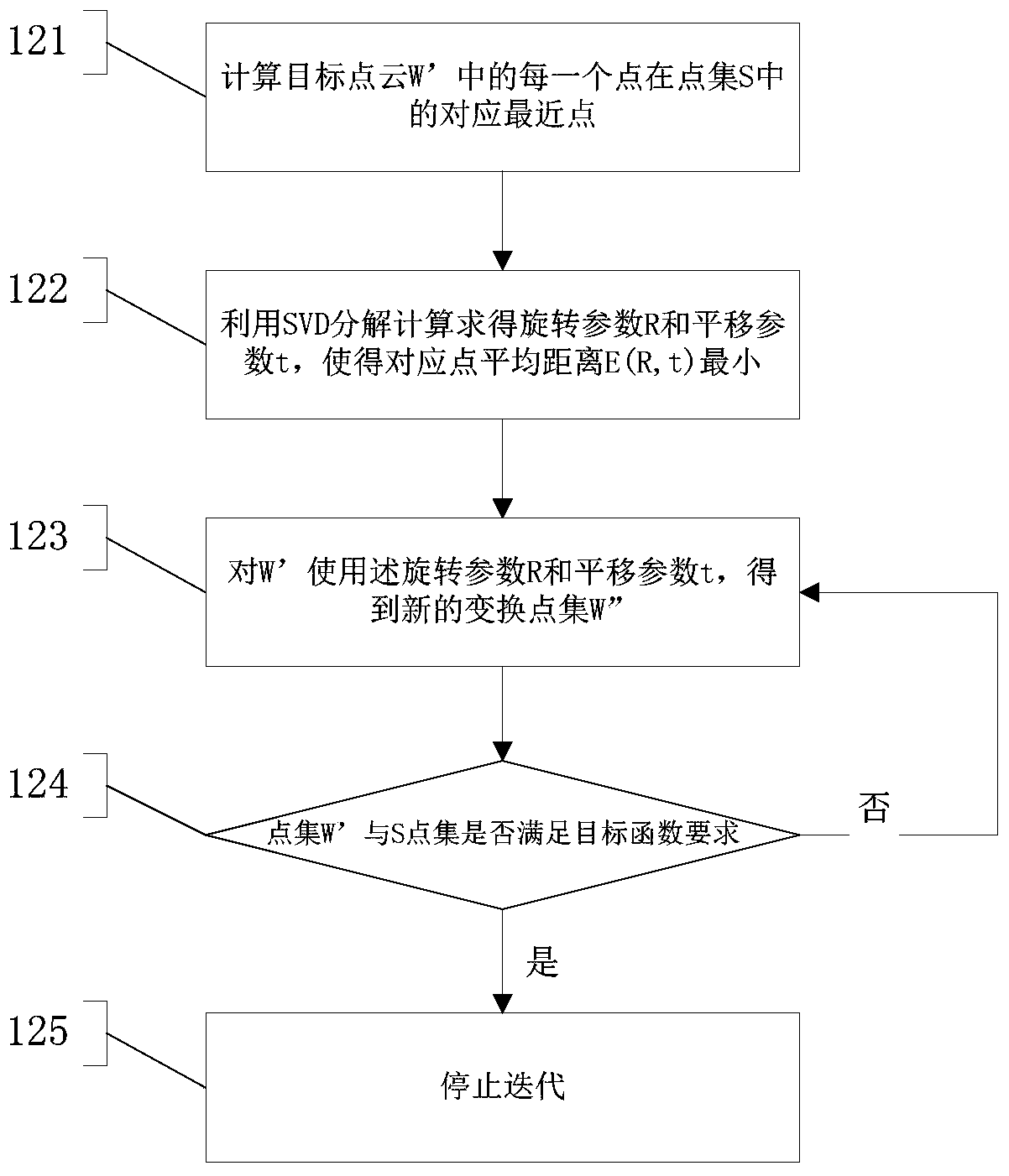 Map building method and system based on data fusion of two laser radars as well as map