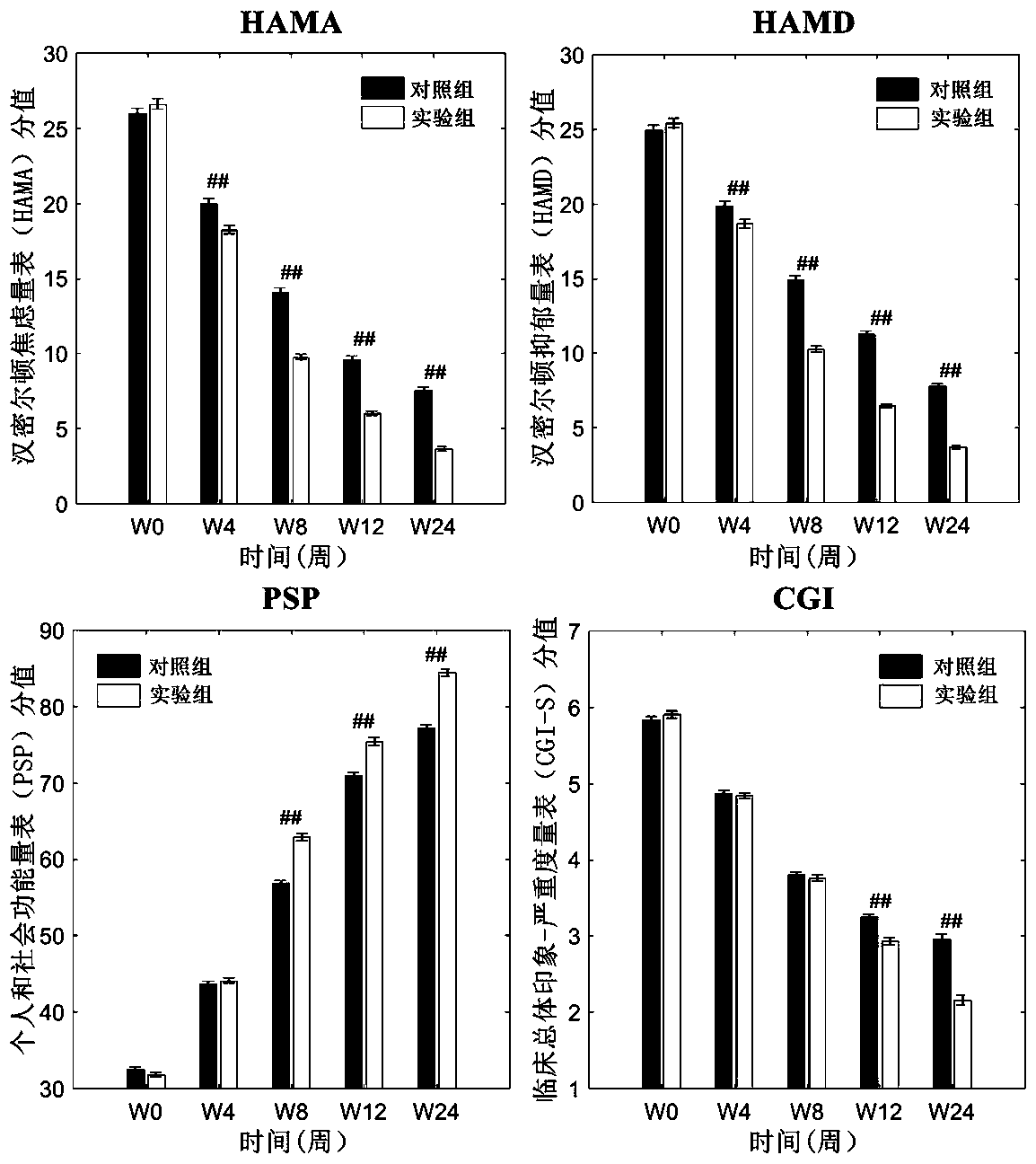 Low-dosage atypical antipsychotic drug composition