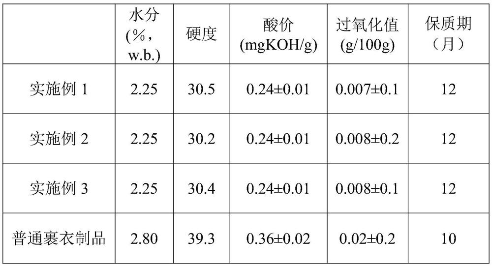 Golden fragrant nut and preparation method thereof