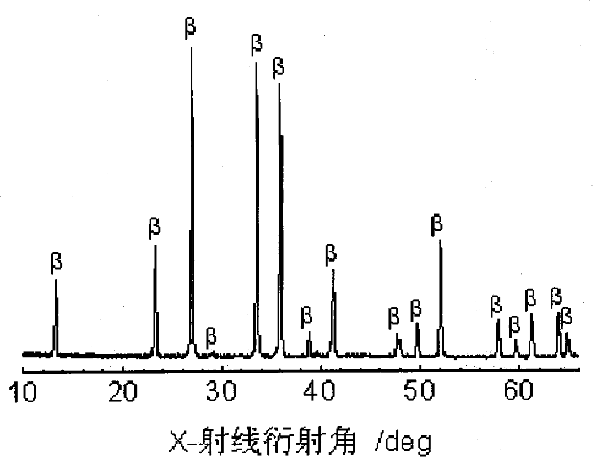 Preparation method of Beta-Si3N4 single crystal