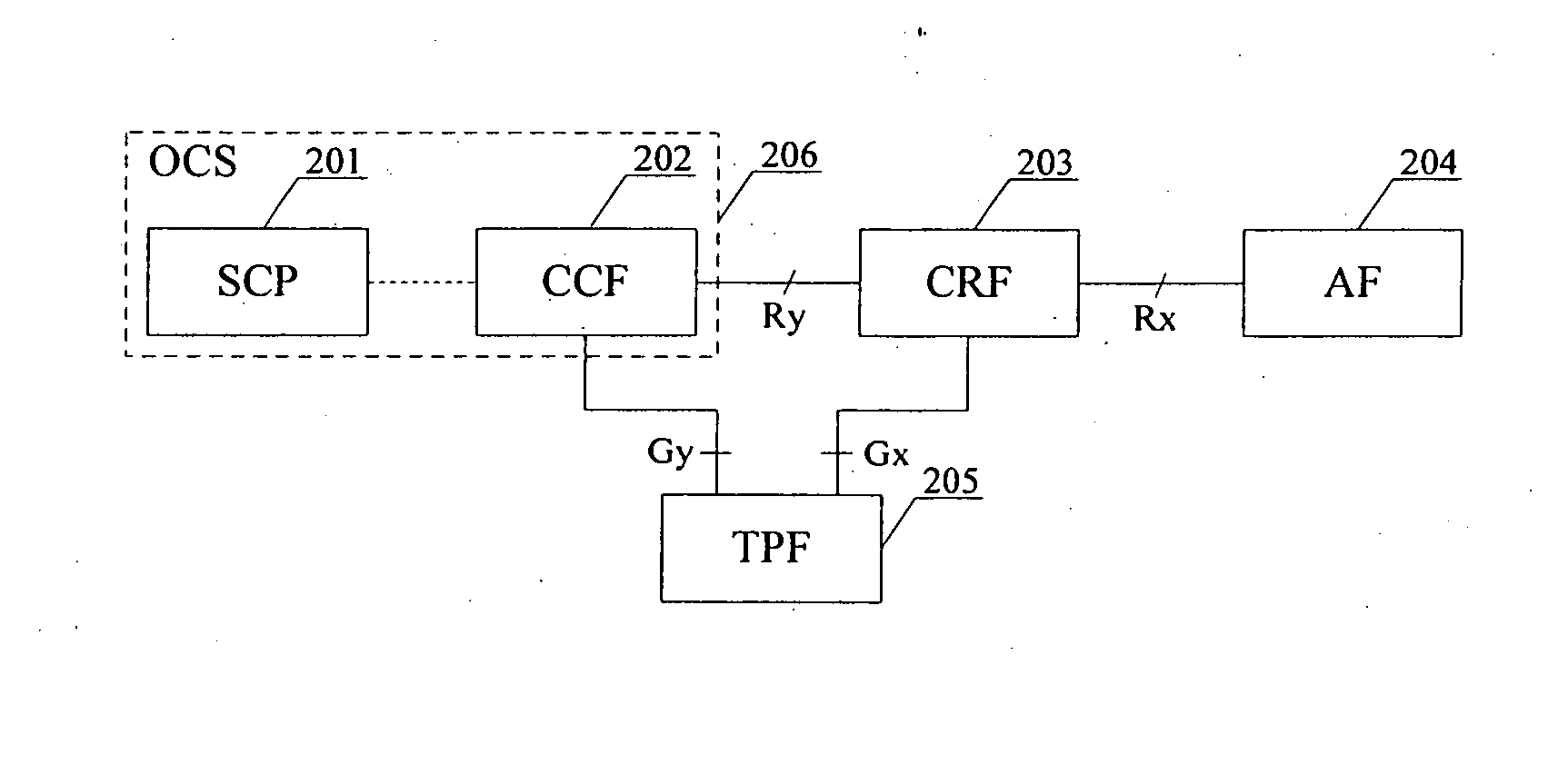 Method for controlling charging of packet data service