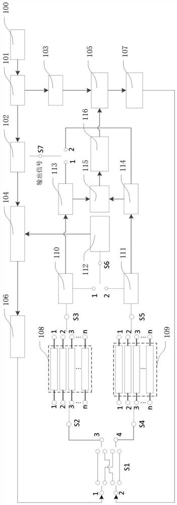 broadband signal generator