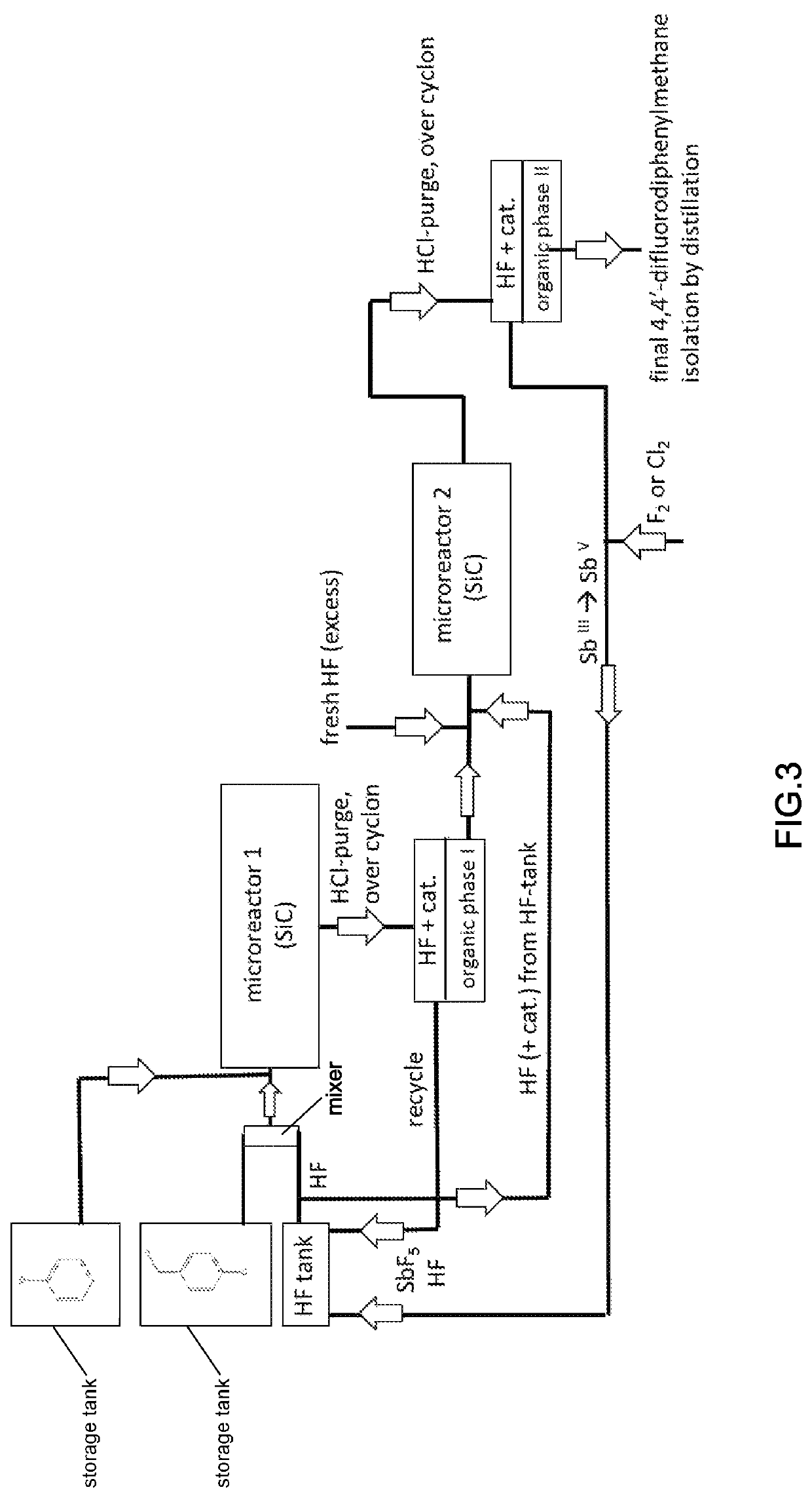 Process for the manufacture of fluorinated benzenes and fluorinated benzophenones, and derivatives thereof