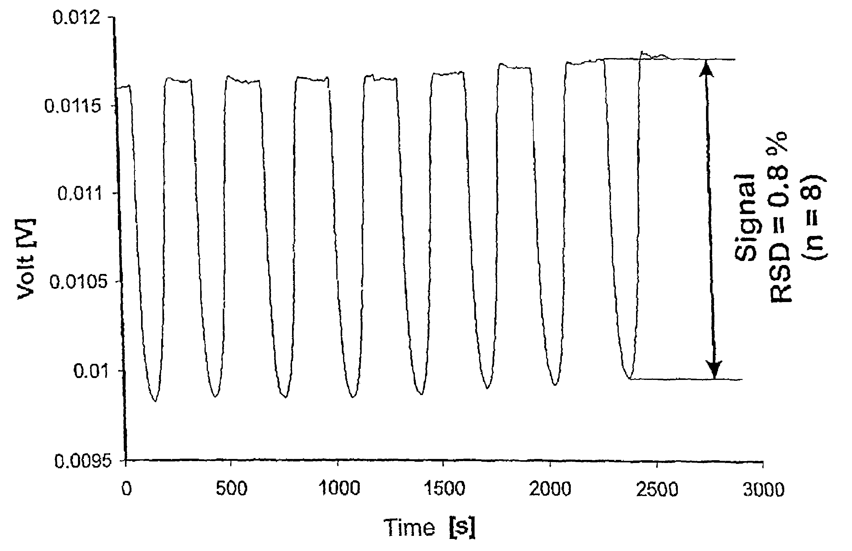 Method of infrared-optically determining the concentration of at least one analyte in a liquid sample