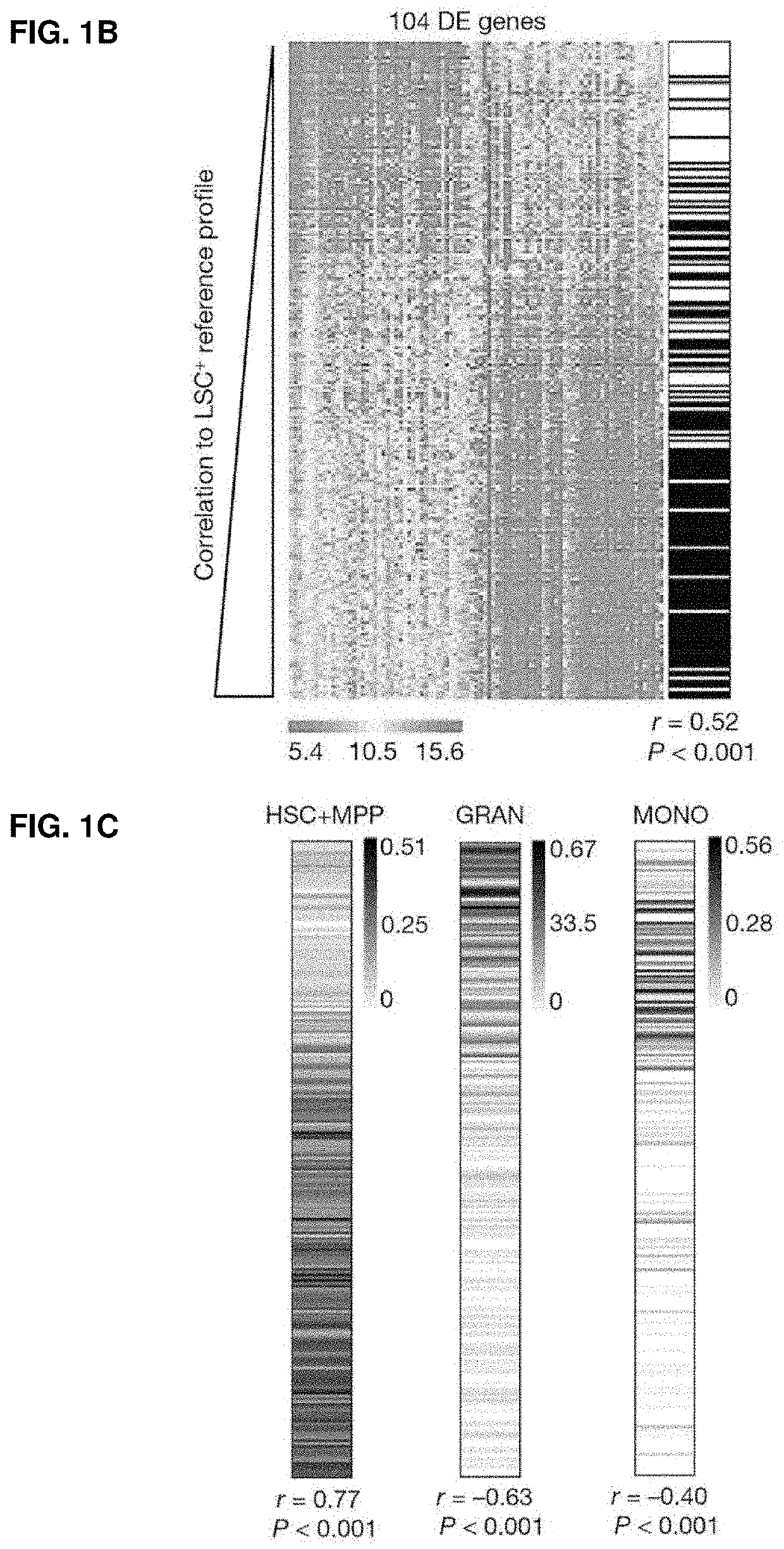 Method for identifying high-risk AML patients