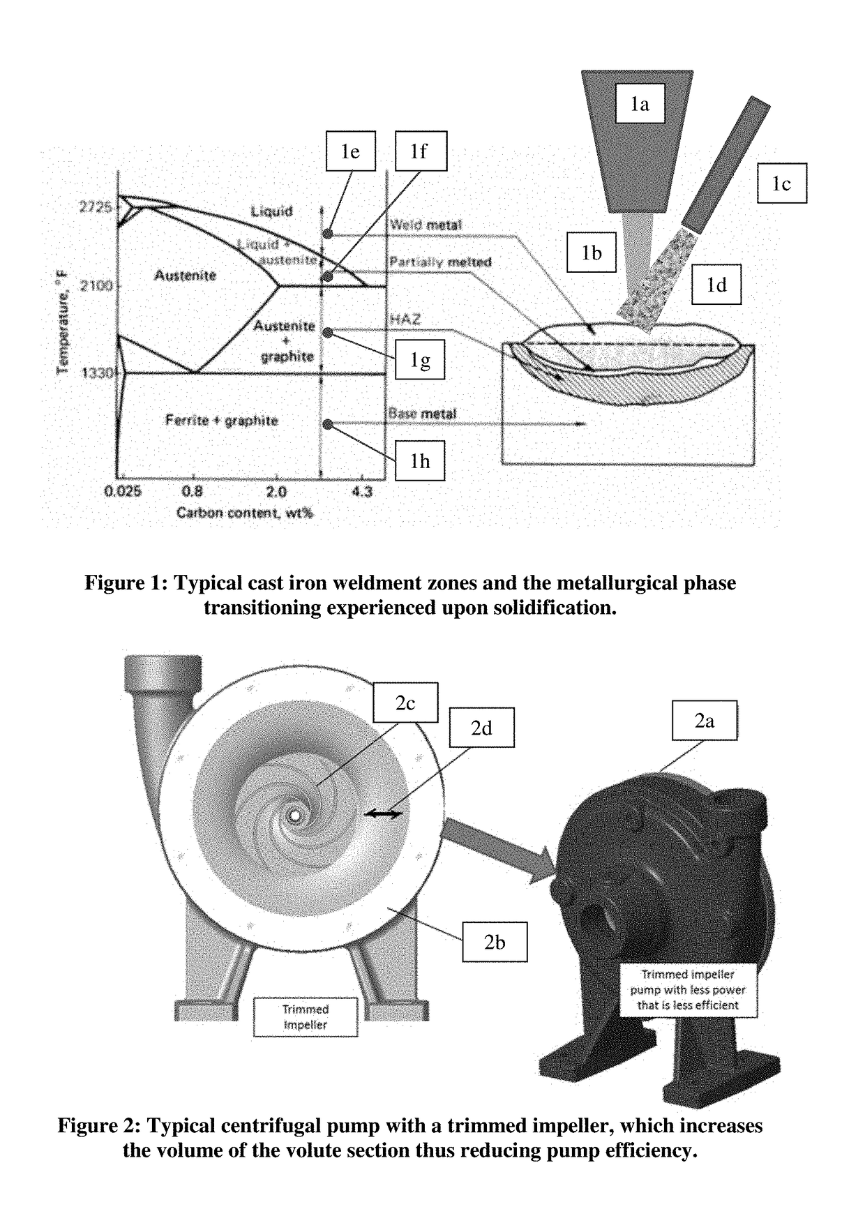 Method for modifying the dimensions of a cast iron pump part