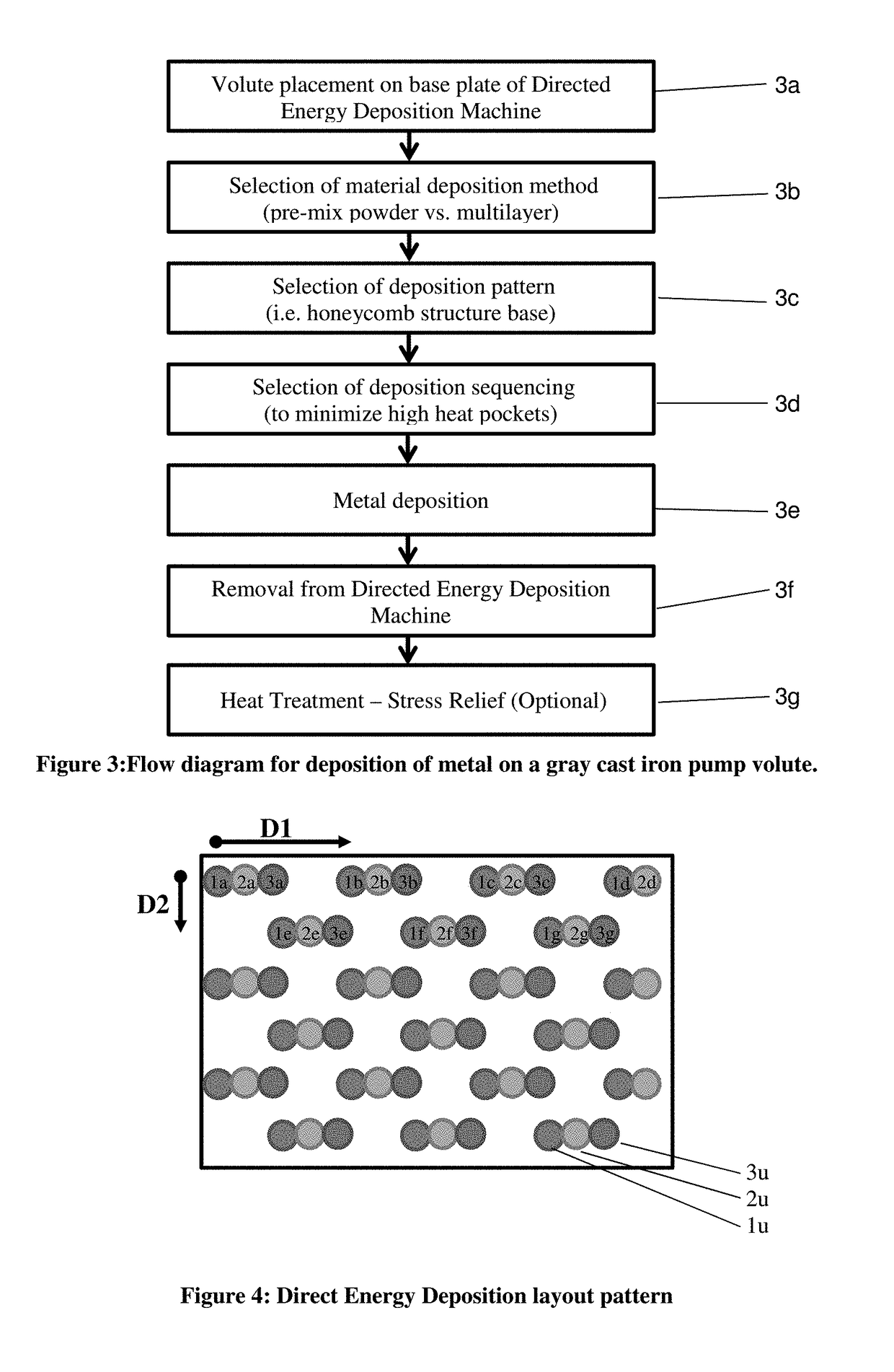 Method for modifying the dimensions of a cast iron pump part