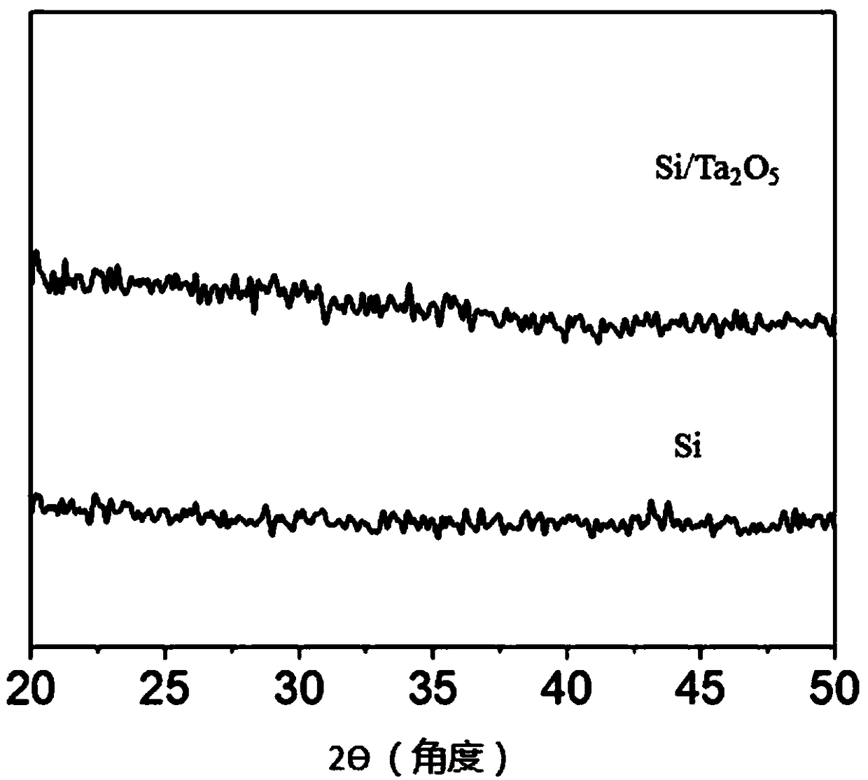 Tantalum oxide protected P-type silicon photocatalytic hydrogen evolution electrode and preparation method thereof