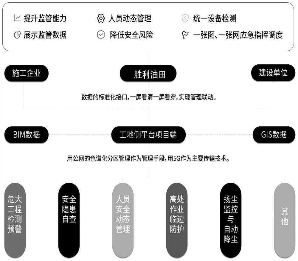 Cloud model-based 5G data collaboration system for electric power ultrahigh river-crossing iron tower project