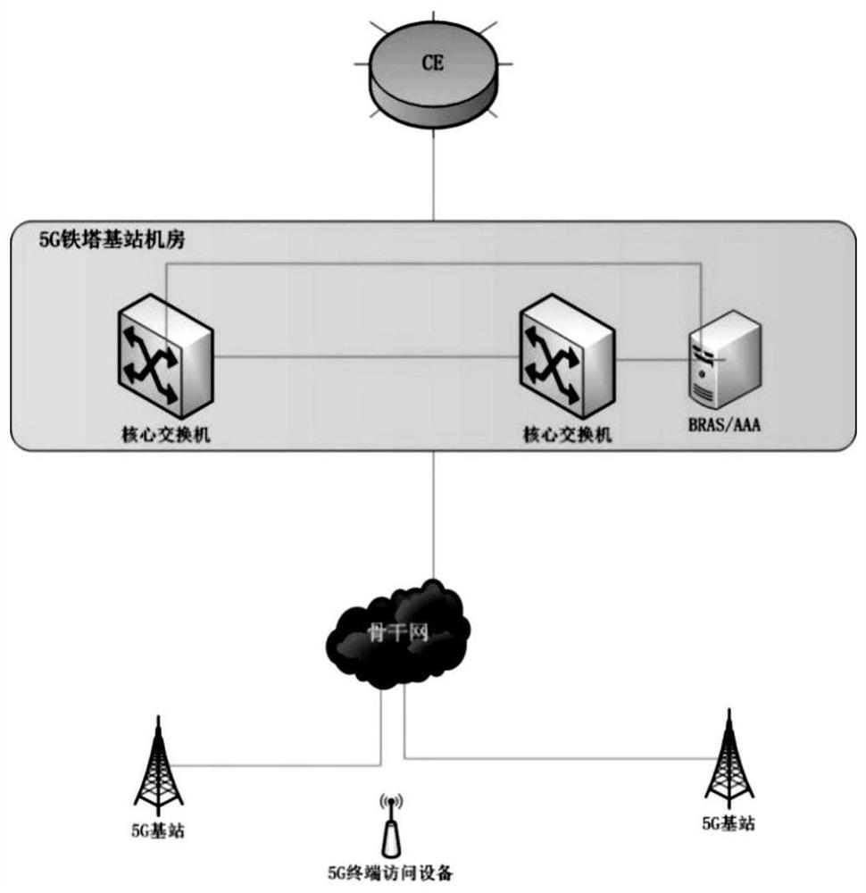 Cloud model-based 5G data collaboration system for electric power ultrahigh river-crossing iron tower project