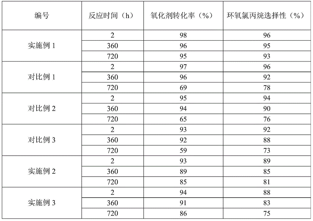 Chloropropene oxidation method