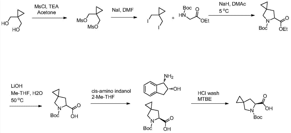 The synthetic method of 5-azaspiro[2.4]heptane-6-carboxylic acid derivative