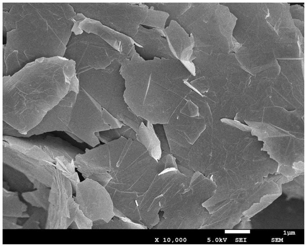 Preparation method and application of functionalized graphene capable of improving performance of lubricating oil