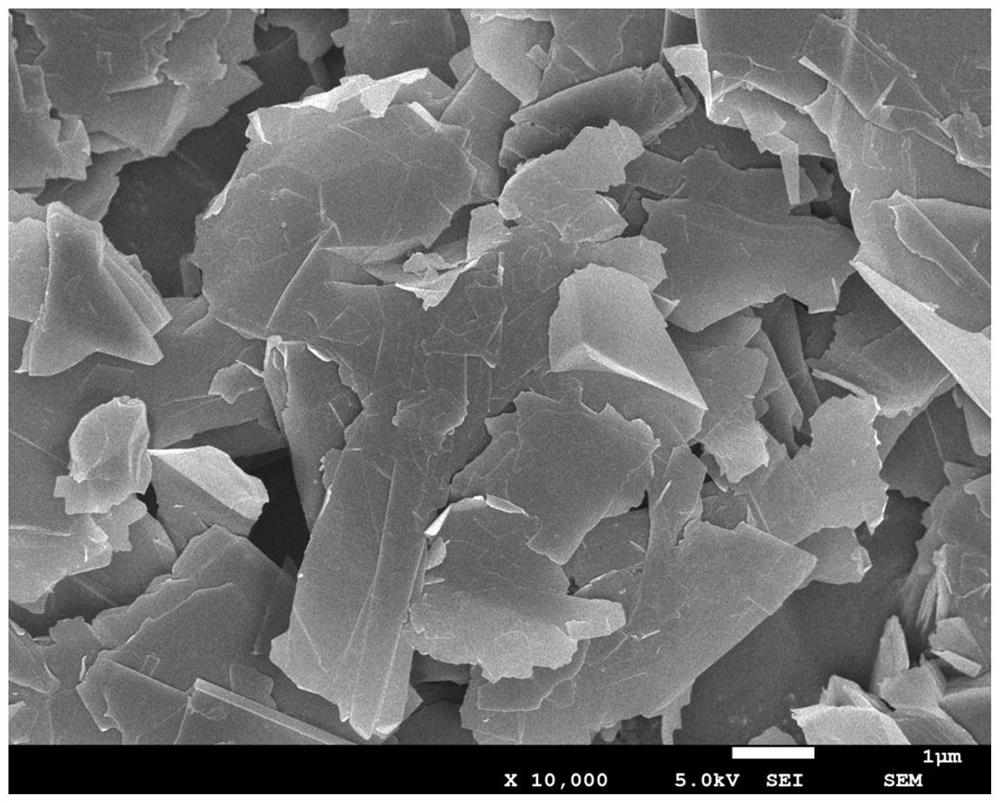 Preparation method and application of functionalized graphene capable of improving performance of lubricating oil