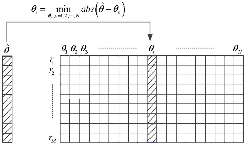 A Background Suppression Method Based on Statistical Features of Radar Image