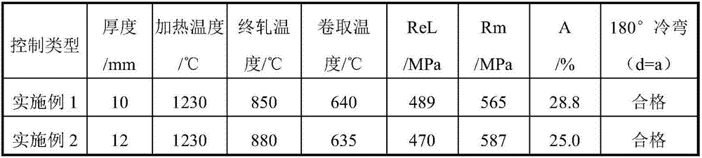 High-strength and high-toughness weather-proof hot-rolled steel plate and preparation method thereof