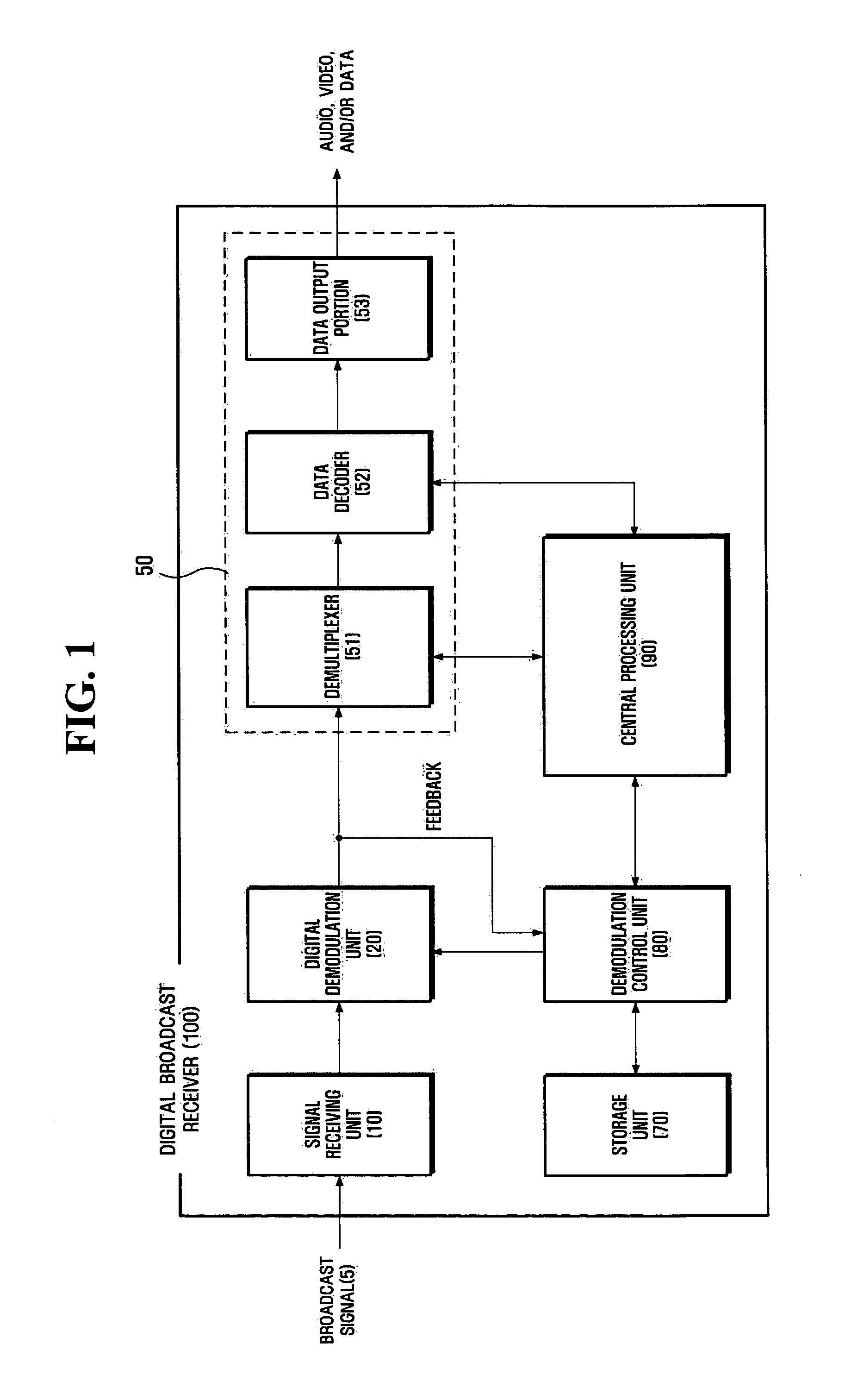 Method of selecting demodulation scheme and digital broadcast receiver using the same
