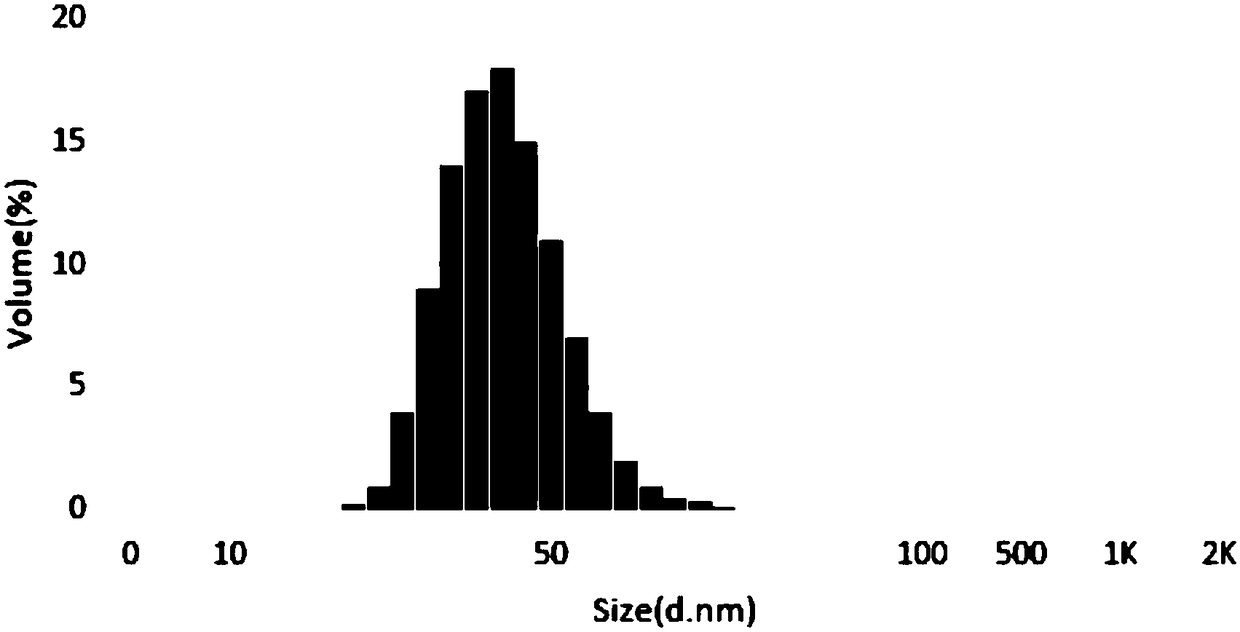 Multivitamin parenteral nutritional agent nanosphere freeze-dried injection and preparation method thereof