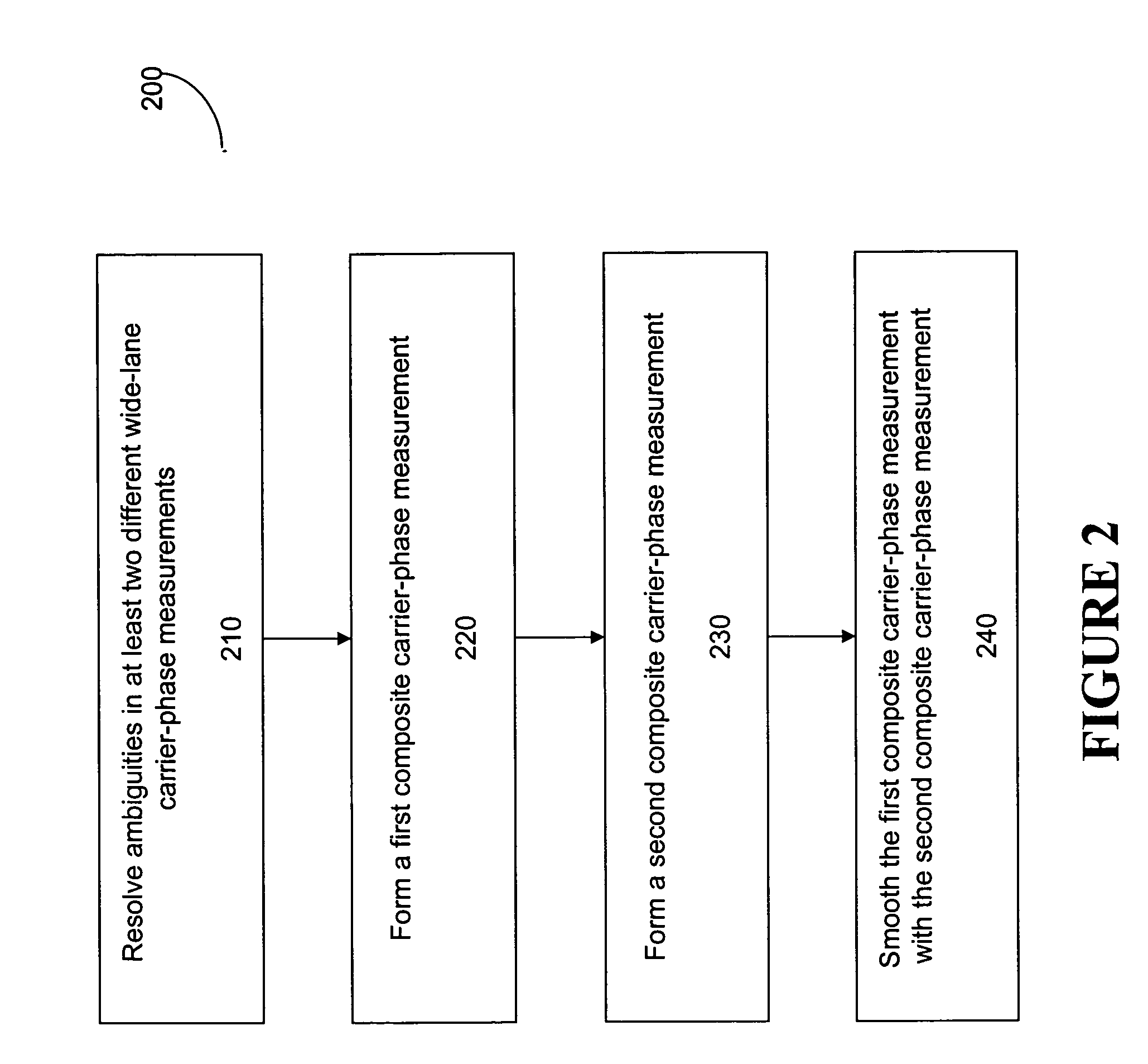 Method for using three GPS frequencies to resolve carrier-phase integer ambiguities