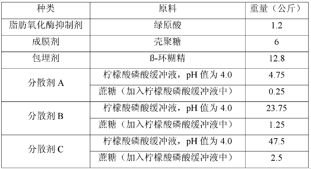 Rice antistaling agent as well as preparation method and application thereof