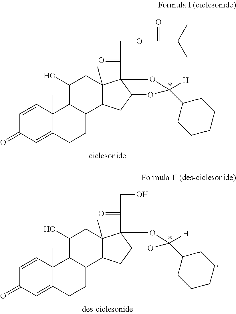 Pharmaceutical formulation comprising ciclesonide